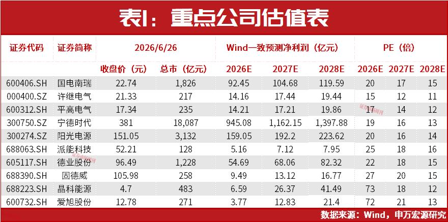 新型能源体系重构下的A股资产重估