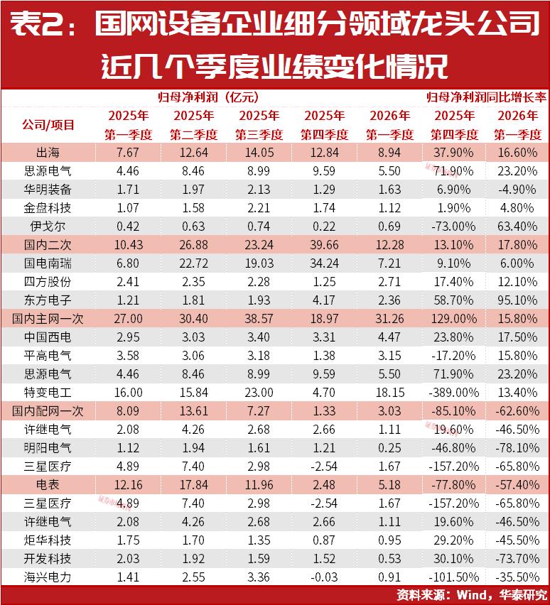 新型能源体系重构下的A股资产重估