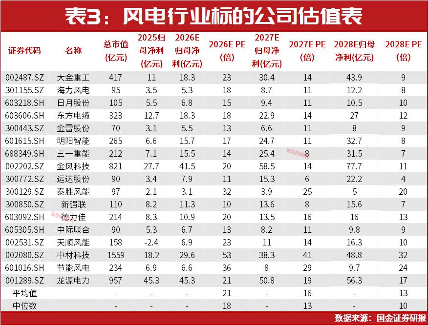 新型能源体系重构下的A股资产重估