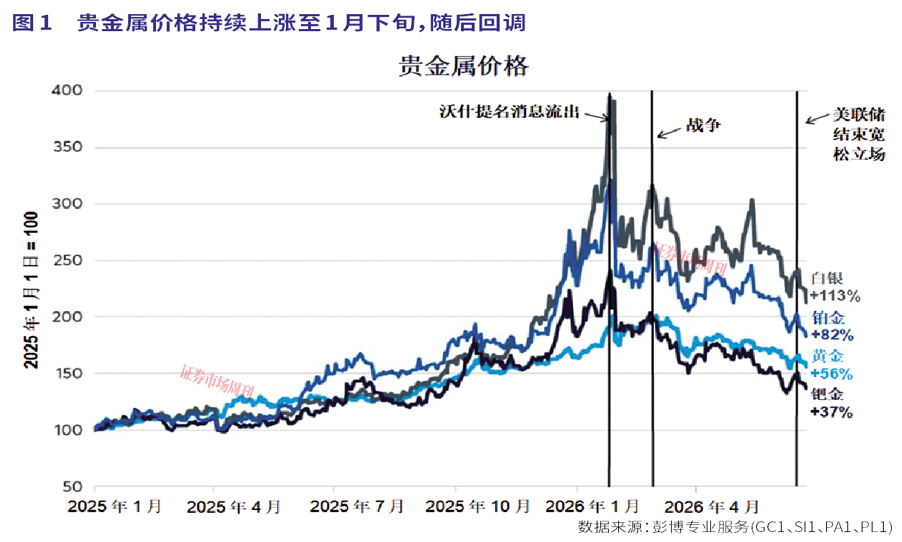 黄金近期调整到位了吗?长期看预算赤字
