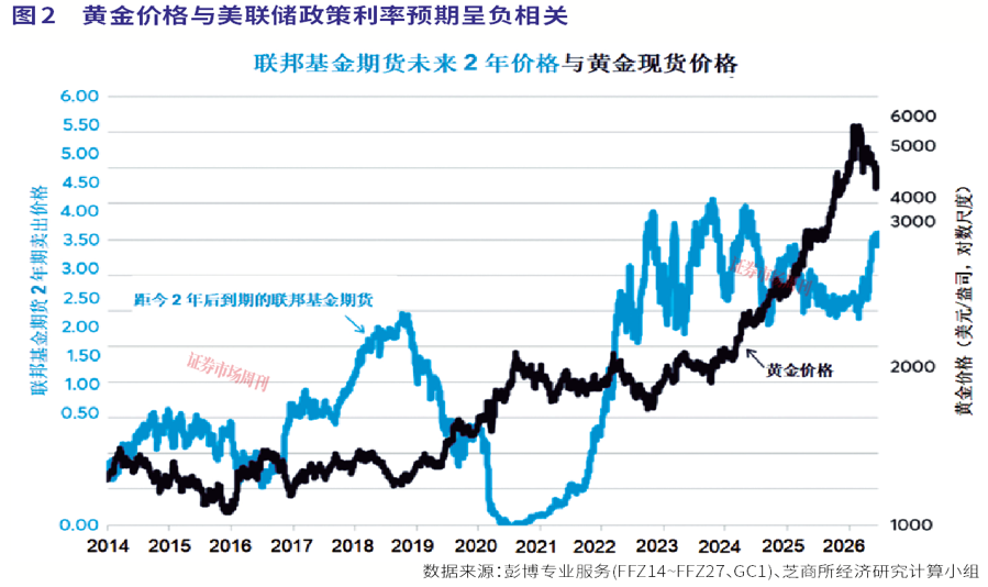 黄金近期调整到位了吗?长期看预算赤字