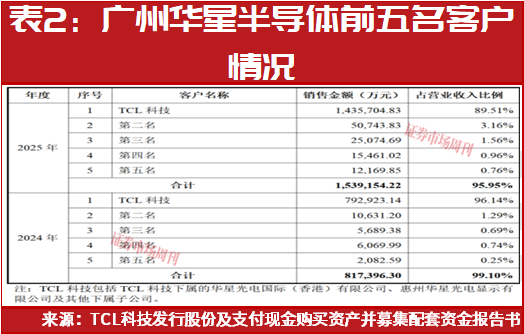 半导体行业并购潮起!谁在“买买买”