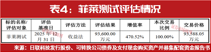 半导体行业并购潮起!谁在“买买买”