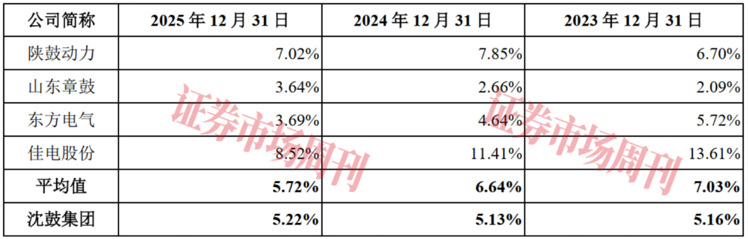 时隔12年，沈鼓IPO成功过会！应收、存货是监管层关注重点