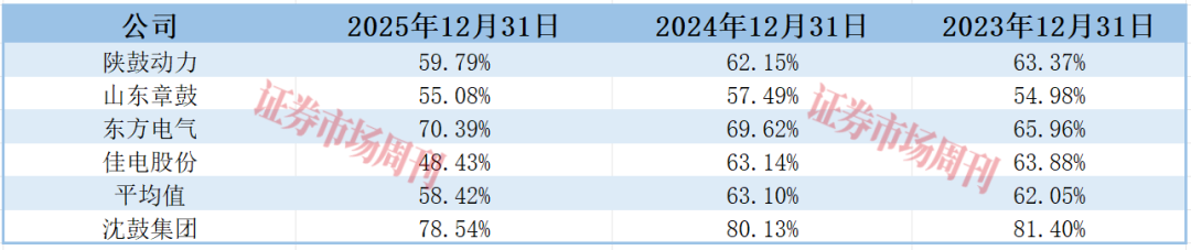 时隔12年，沈鼓IPO成功过会！应收、存货是监管层关注重点