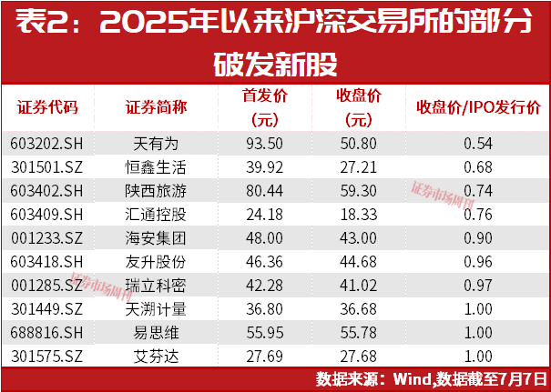 多股涨停！这些券商的“硬科技股权含权量”较高，中报利润增长