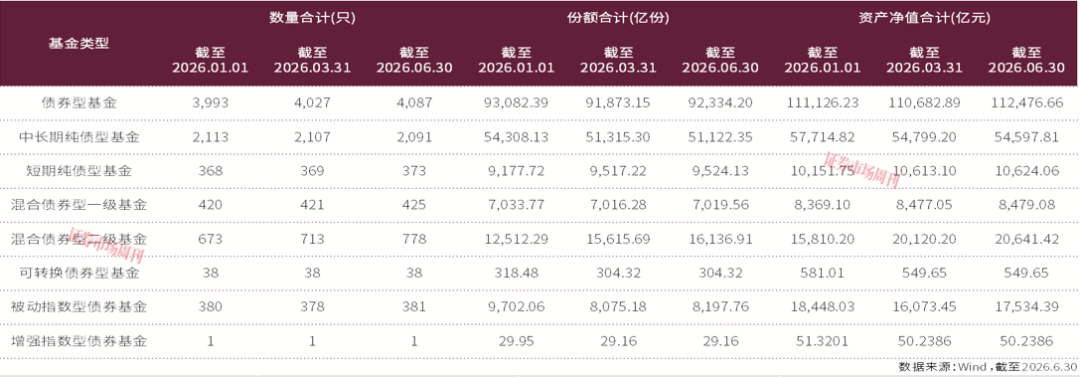 AI行情搅动资金流向,低位利率重塑债券基金配置框架