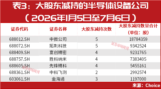 这家公司净利润增长超2367% ,半导体设备行业频现黑马