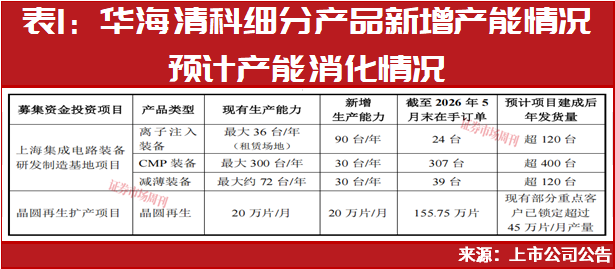 这家公司净利润增长超2367% ,半导体设备行业频现黑马