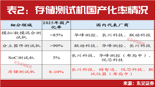 这家公司净利润增长超2367% ,半导体设备行业频现黑马