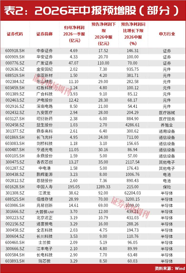 林园发声!A股,明天利好来了!PCB人气股002141连收2个涨停!