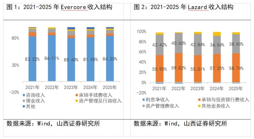 中小券商打造“小而美”精品特色投行发展路径研究