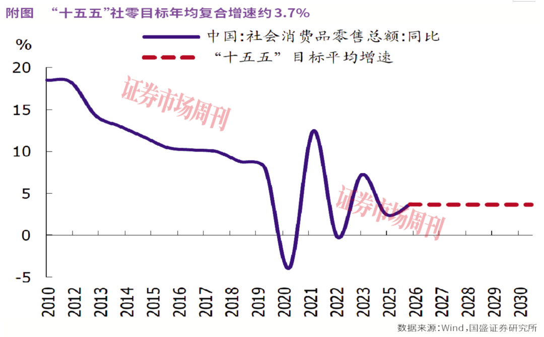 万亿级政策信号明确,消费板块的反转行情,已经悄悄启动