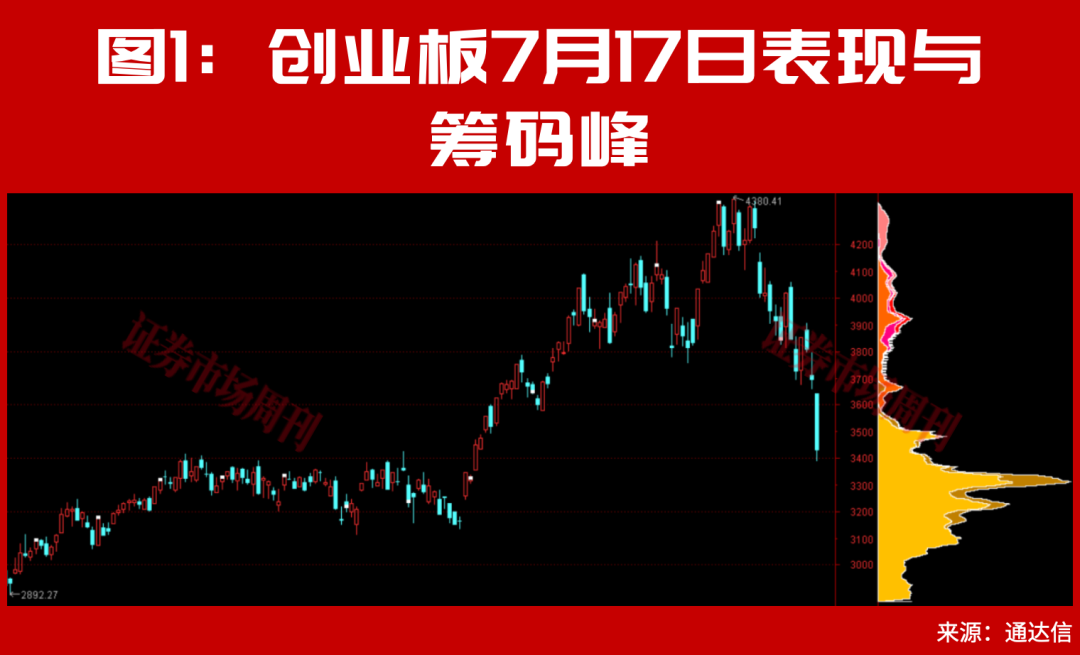 A股,下周一的走势将非常关键了!