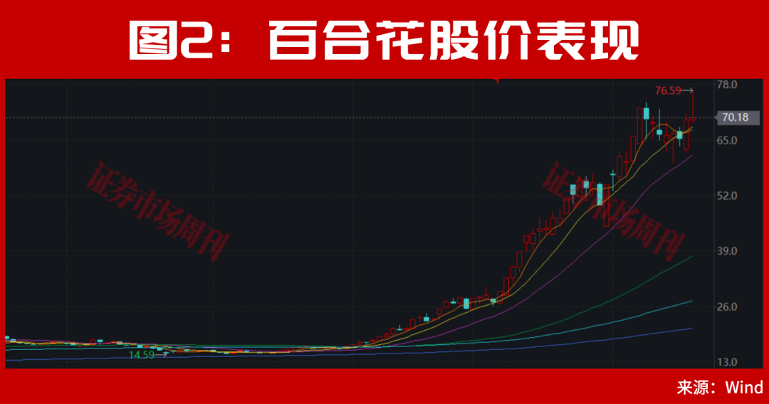 A股,下周一的走势将非常关键了!