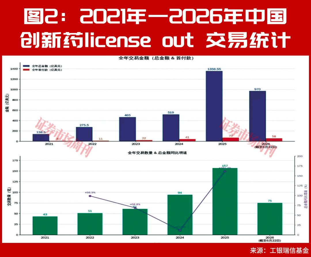 翻倍行情要来了?创新药赛道异动,产业链核心标的集体走强