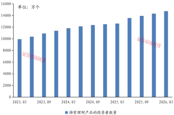 存款利率下行,钱该往哪放?银行理财子公司盯上了“硬科技”IPO