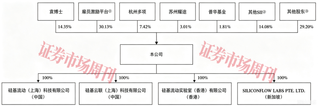 阿里、美团、华为参股!“AI Token工厂第一股”来了
