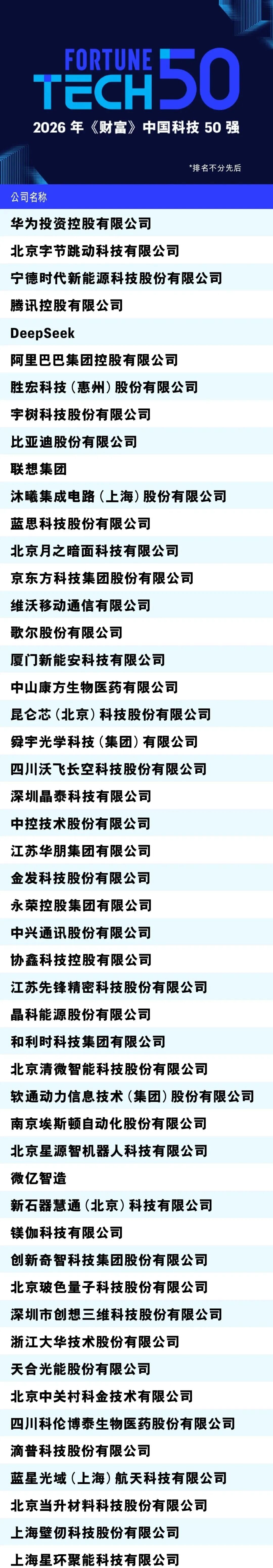蝉联上榜!歌尔股份入选《财富》中国科技50强