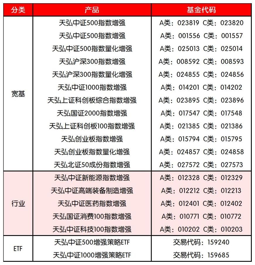 震荡市里的“超额捕手”,天弘指增业务交出亮眼成绩单