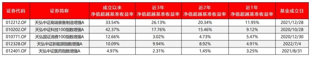 震荡市里的“超额捕手”,天弘指增业务交出亮眼成绩单