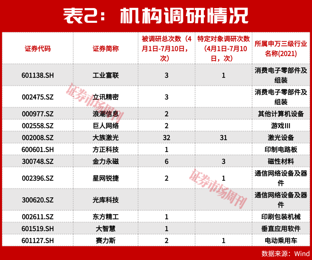 AI+概念12家龙头利润合计超428亿元，算力基础设施成赢家