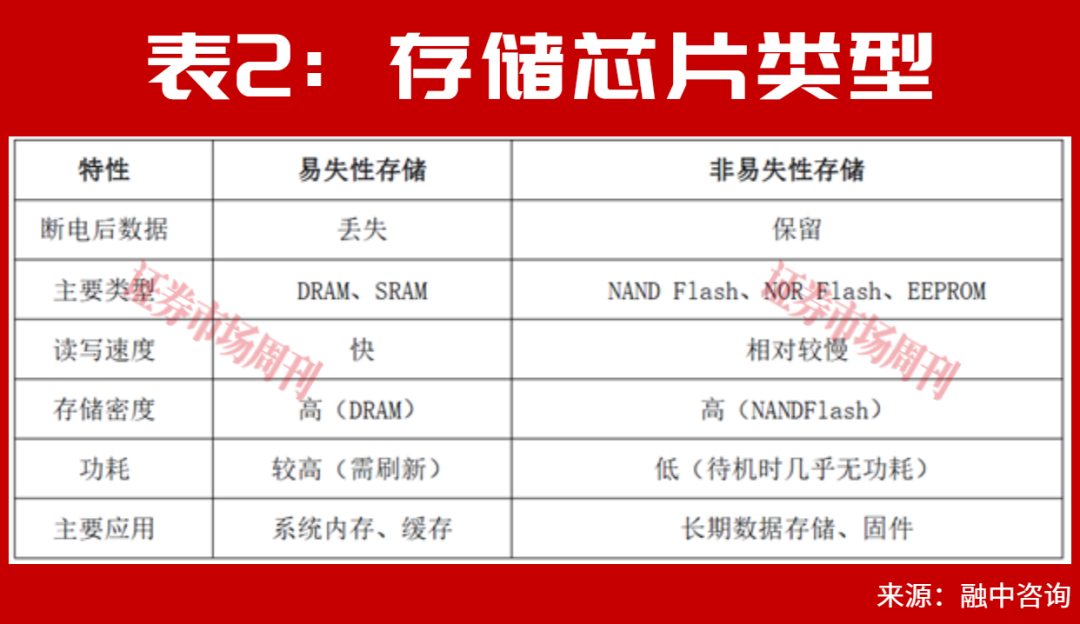 芯片更赚钱了!这家公司上半年净利润预增1099%