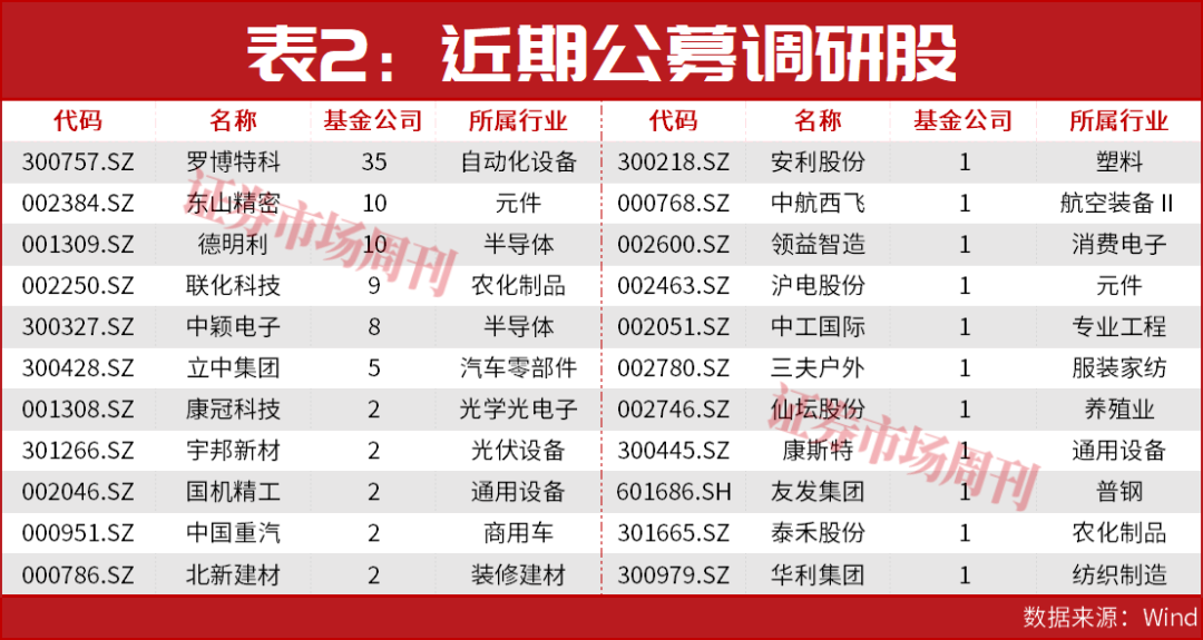 2.67万亿下的隐秘信号：资金正从这条主线突围