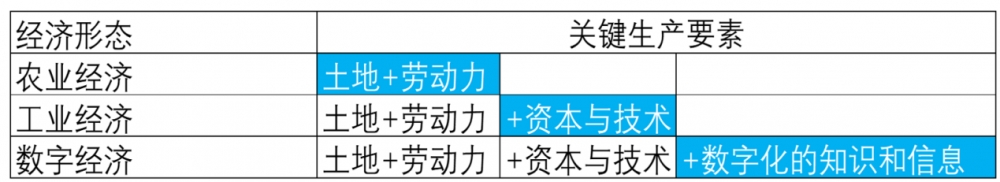 何以K型