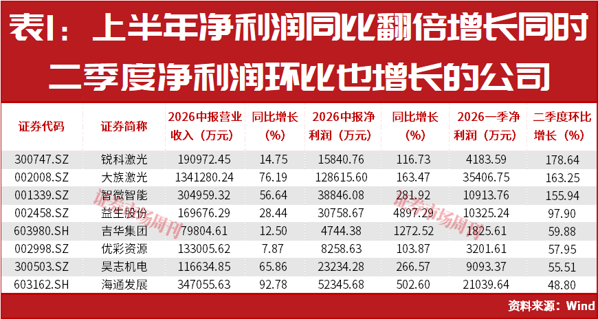 A股新一轮行情已在酝酿过程中!