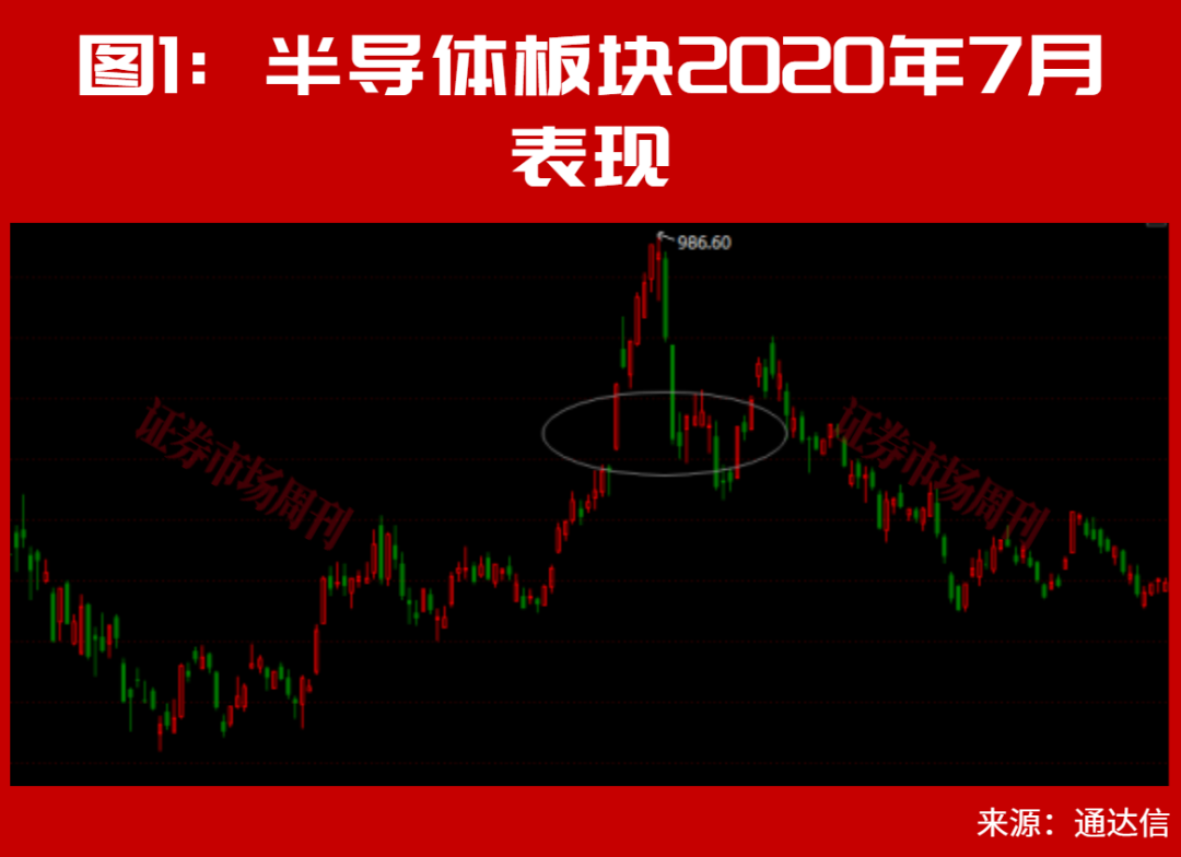 章建平最新布局股曝光，是它！半导体产业链多股大涨！这些机会下周稳了？
