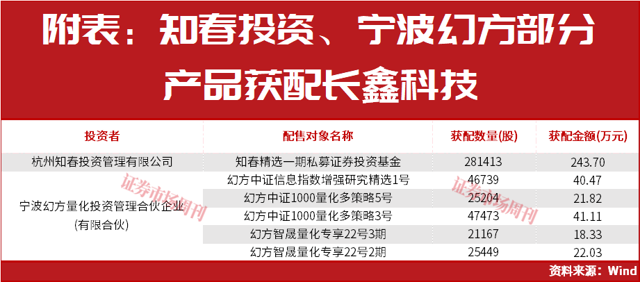 章建平最新布局股曝光，是它！半导体产业链多股大涨！这些机会下周稳了？