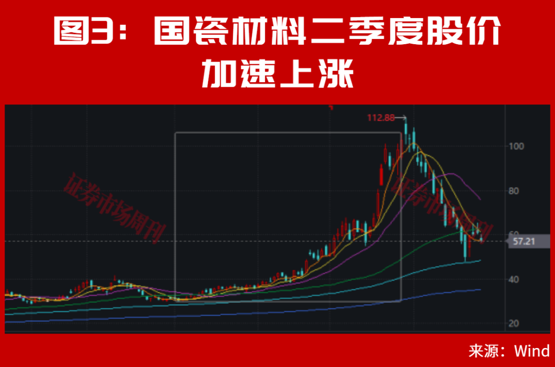 章建平最新布局股曝光，是它！半导体产业链多股大涨！这些机会下周稳了？