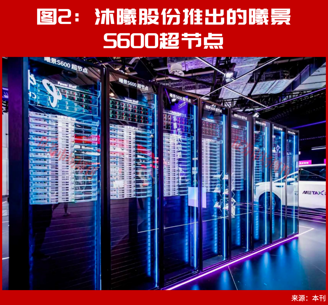 华为领衔“超节点”，这些跨界公司在悄悄赚钱