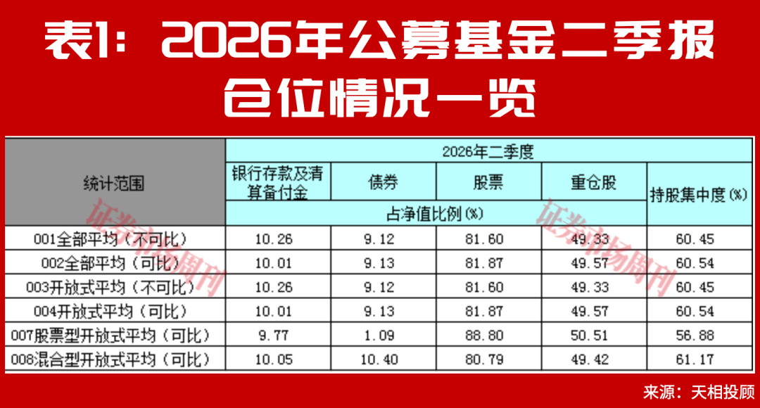 别只看涨超100%，朱少醒谢治宇二季报的新重仓，藏着长期机会