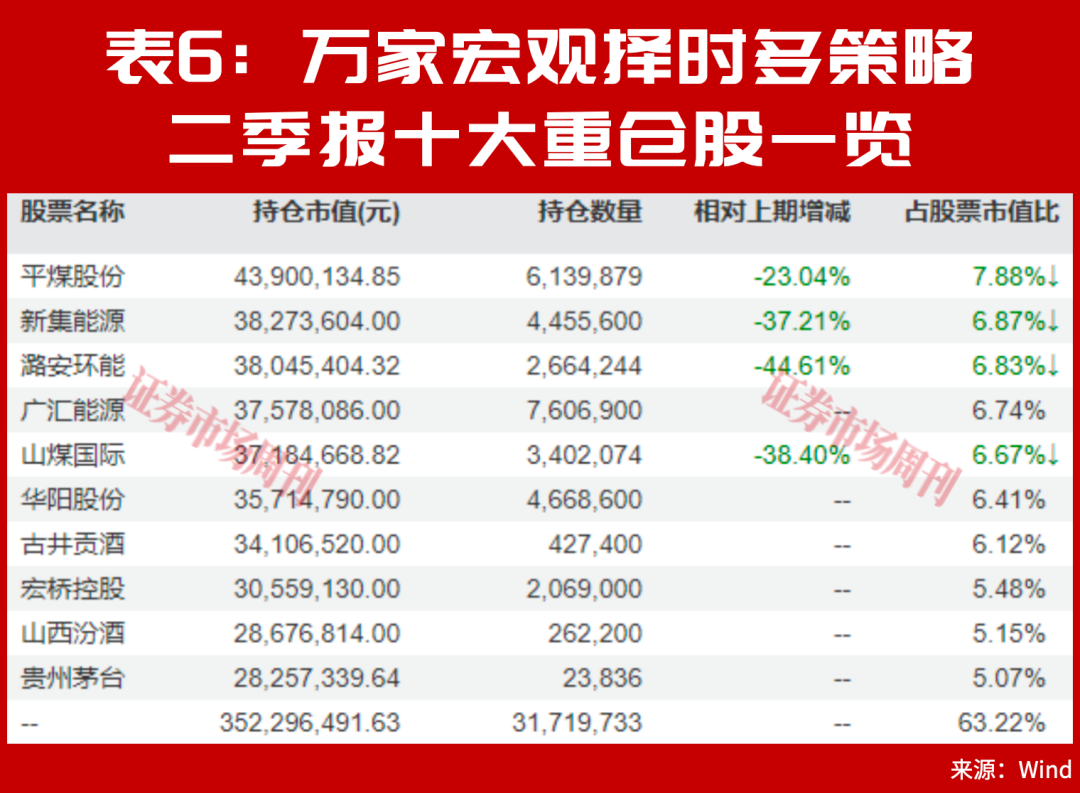 别只看涨超100%，朱少醒谢治宇二季报的新重仓，藏着长期机会