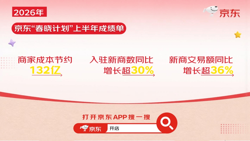 京东“春晓计划”公布2026上半年水饮冲调新商榜:玉滋堂、得沁堂、抹茶实验室跻身前三