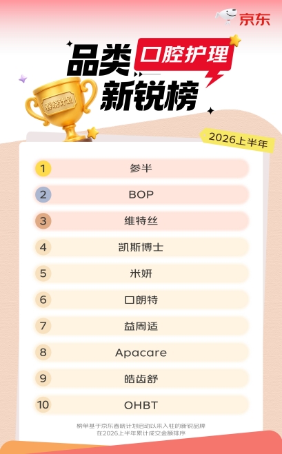京东“春晓计划”公布2026上半年水饮冲调新商榜:玉滋堂、得沁堂、抹茶实验室跻身前三