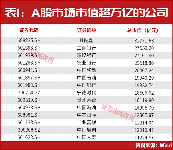 外资巨头积极加仓A股！QFII最爱这条主线！