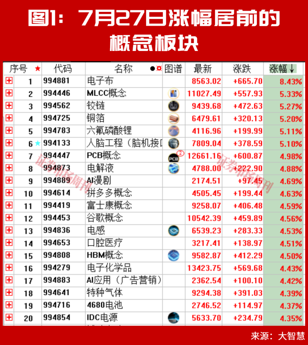 外资巨头积极加仓A股！QFII最爱这条主线！
