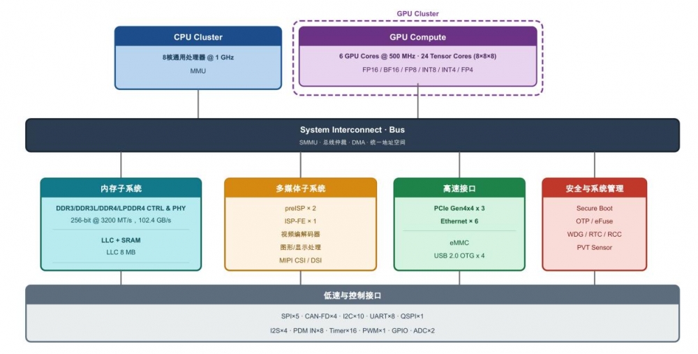 速显微电子发布 全新雷神计算架构及天衡GPGPU