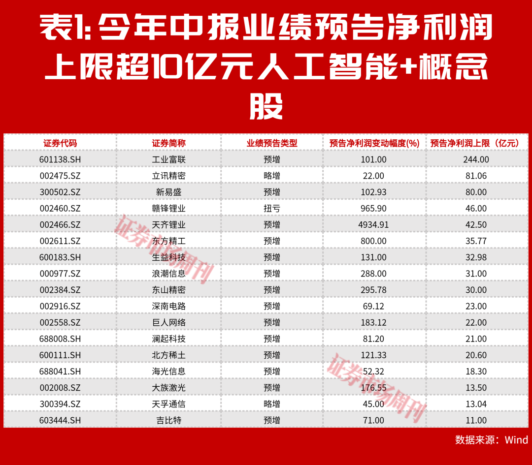 预喜率近70%！国产算力告别“堆卡”时代，机构悄悄盯上这些公司