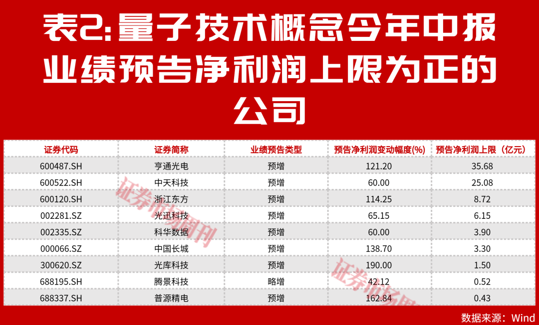 预喜率近70%！国产算力告别“堆卡”时代，机构悄悄盯上这些公司