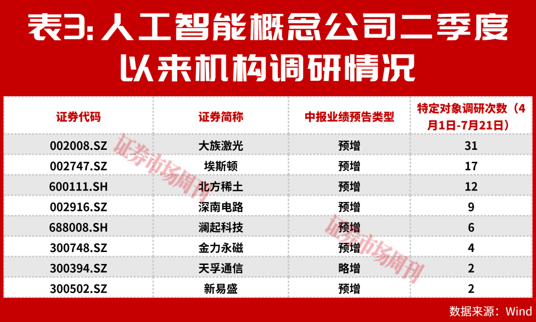 预喜率近70%！国产算力告别“堆卡”时代，机构悄悄盯上这些公司