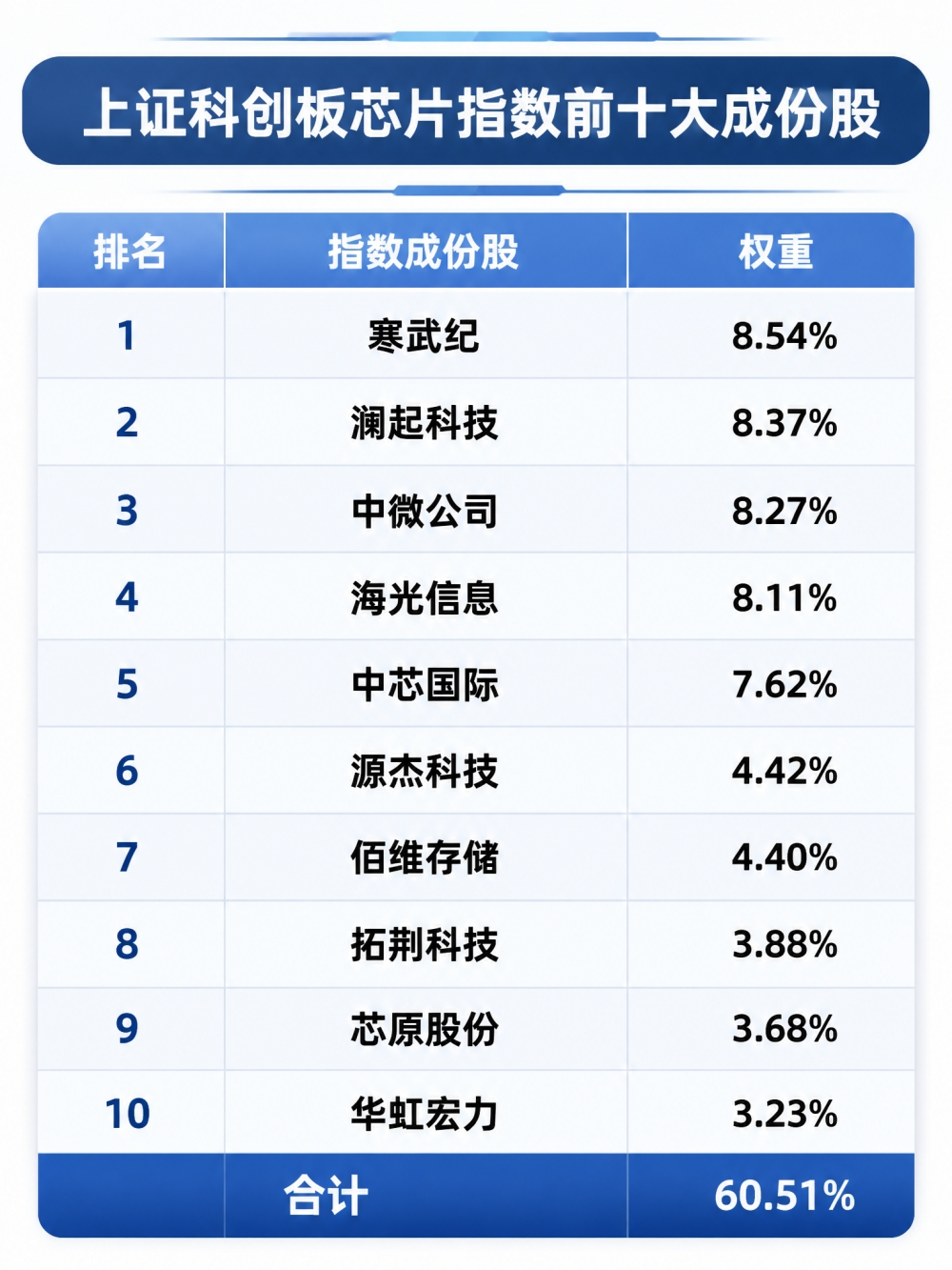 芯片板块急跌，科创芯片ETF逆势获得净流入，资金在押注什么？