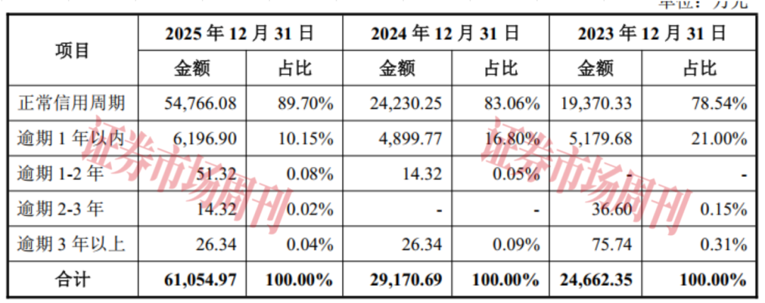 这家公司IPO敲钟在即，七成收入依赖“银粉”