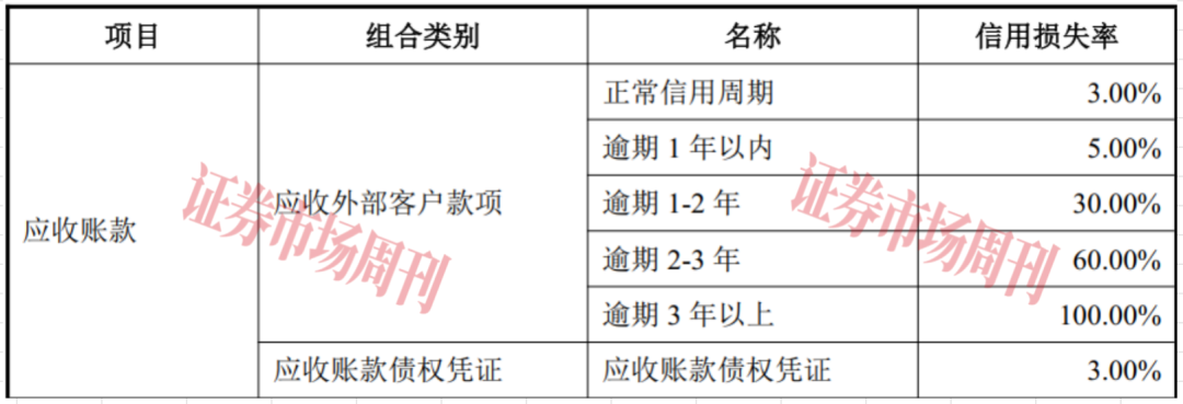 这家公司IPO敲钟在即，七成收入依赖“银粉”