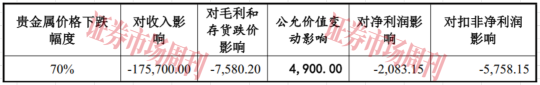 这家公司IPO敲钟在即，七成收入依赖“银粉”