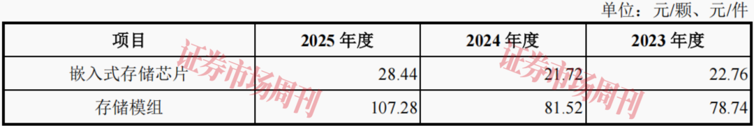 玩具工程师跨界存储 这家IPO公司业绩增长超26倍！