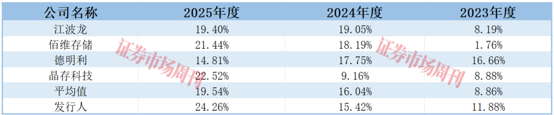 玩具工程师跨界存储 这家IPO公司业绩增长超26倍！